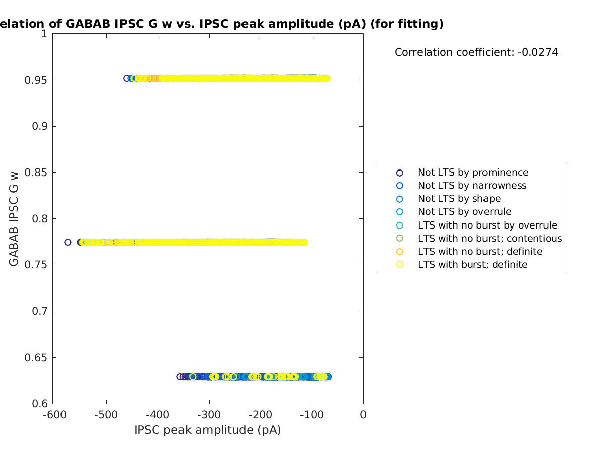 image_gabab_w_vs_imin_tofit.png