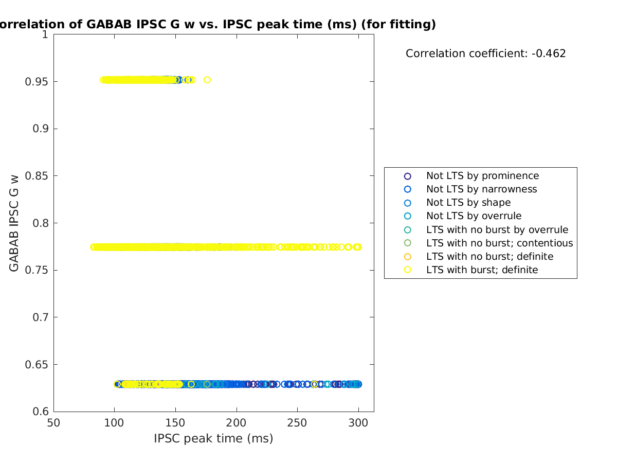 image_gabab_w_vs_imint_tofit.png