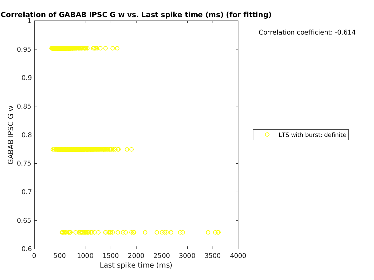 image_gabab_w_vs_lastspiketime_tofit.png