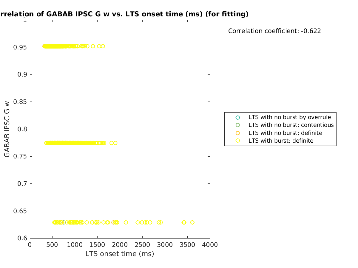 image_gabab_w_vs_ltspeaktime_tofit.png