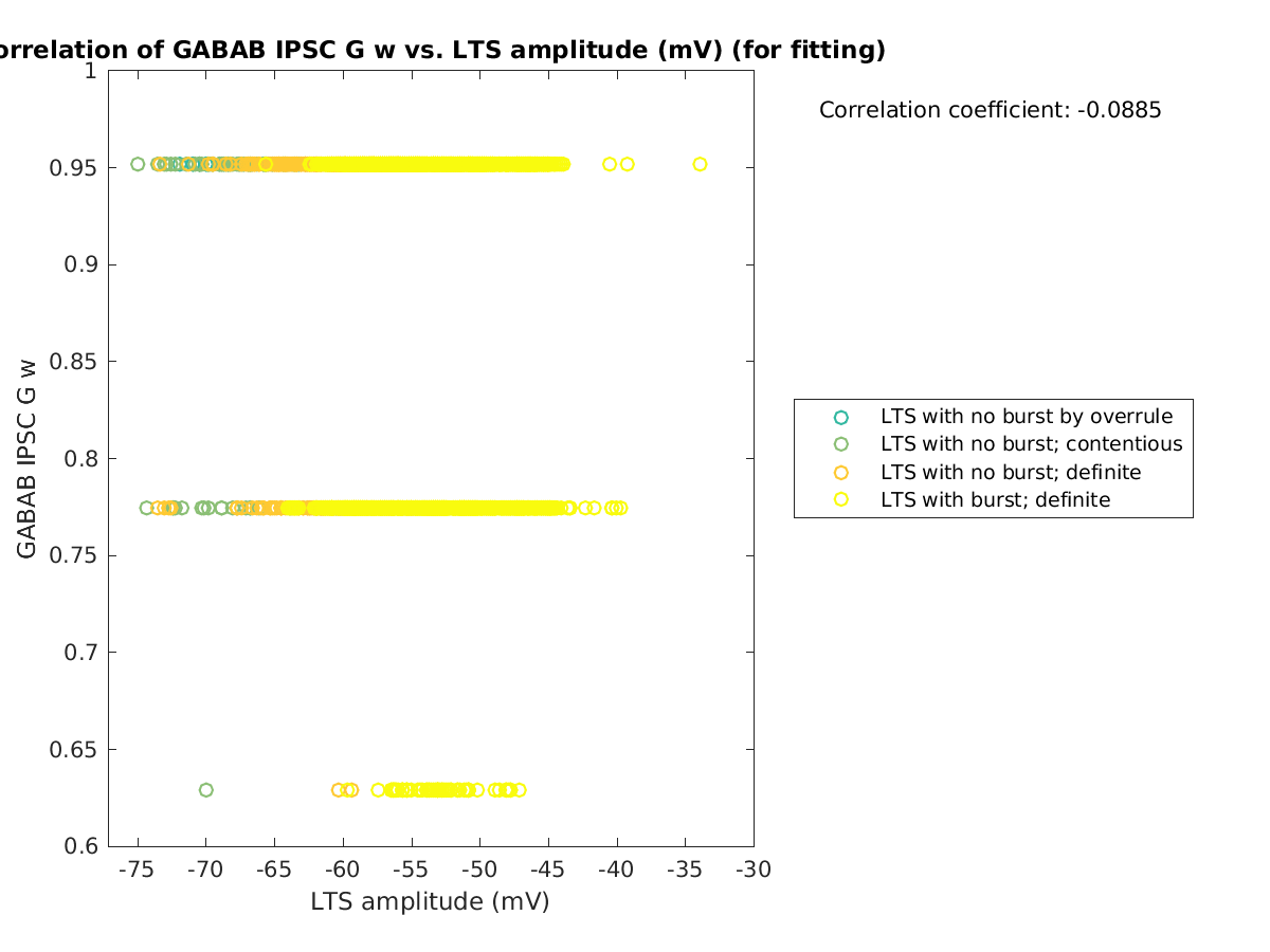 image_gabab_w_vs_ltspeakval_tofit.png