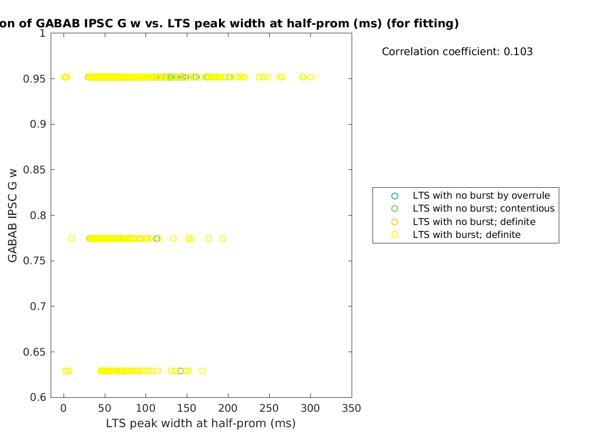 image_gabab_w_vs_ltspeakwidth_tofit.png