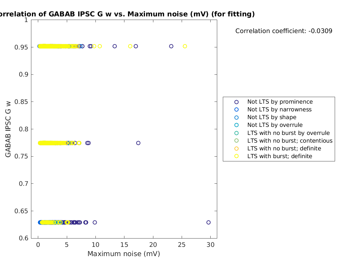 image_gabab_w_vs_maxnoise_tofit.png