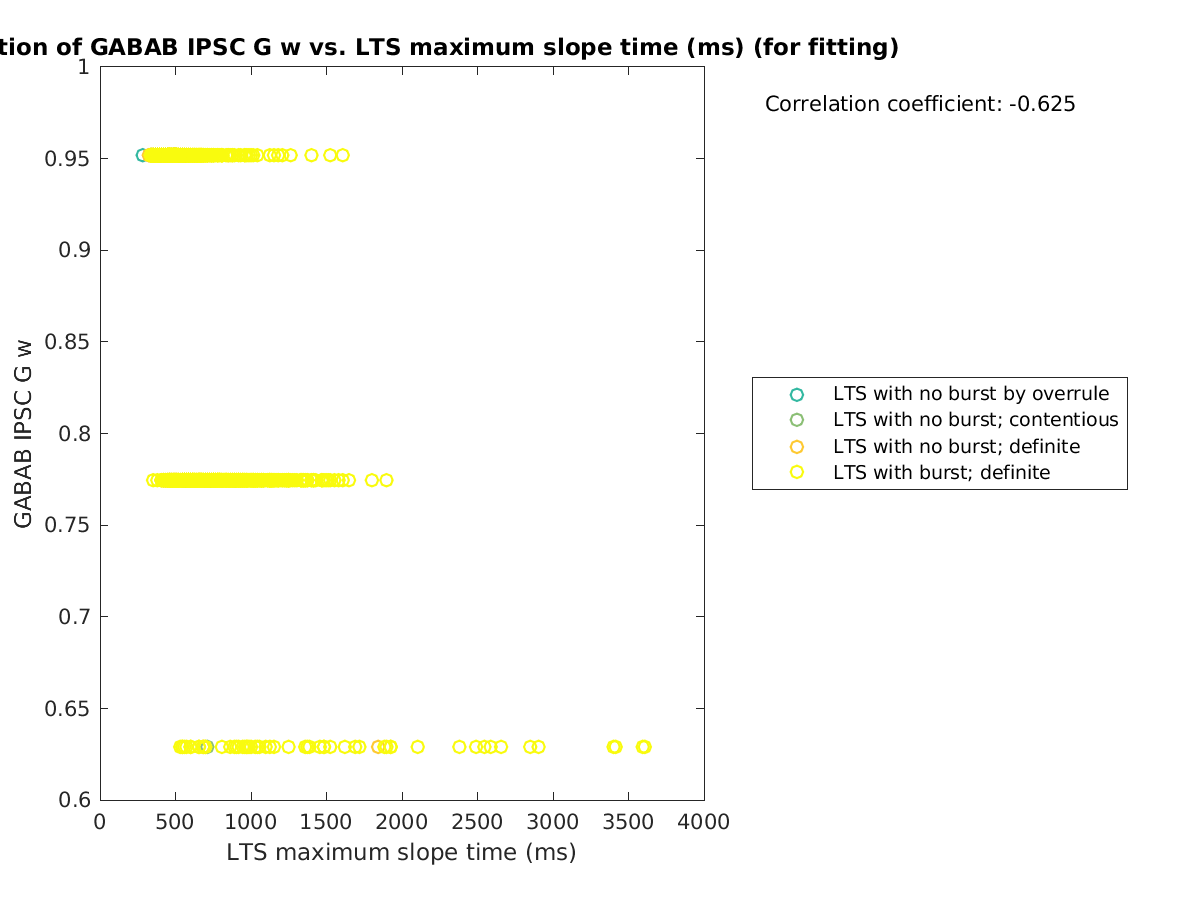 image_gabab_w_vs_maxslopetime_tofit.png