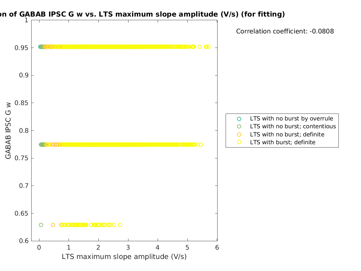 image_gabab_w_vs_maxslopeval_tofit.png