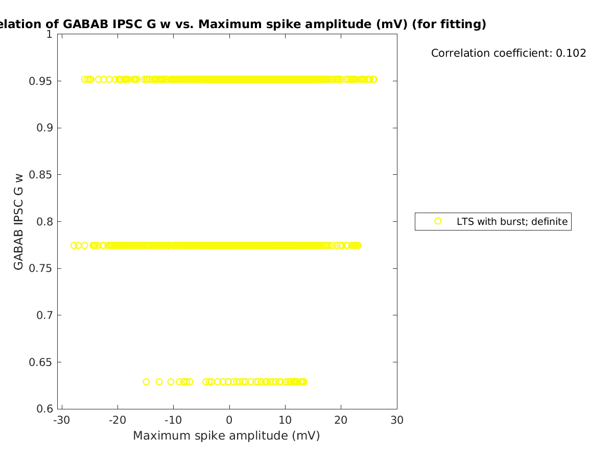 image_gabab_w_vs_maxspikeamp_tofit.png