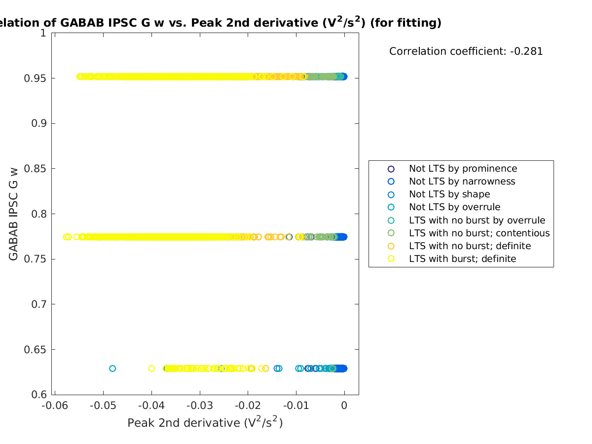 image_gabab_w_vs_peak2ndder_tofit.png