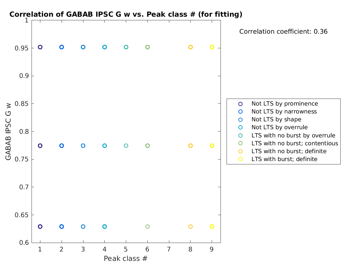 image_gabab_w_vs_peakclass_tofit.png