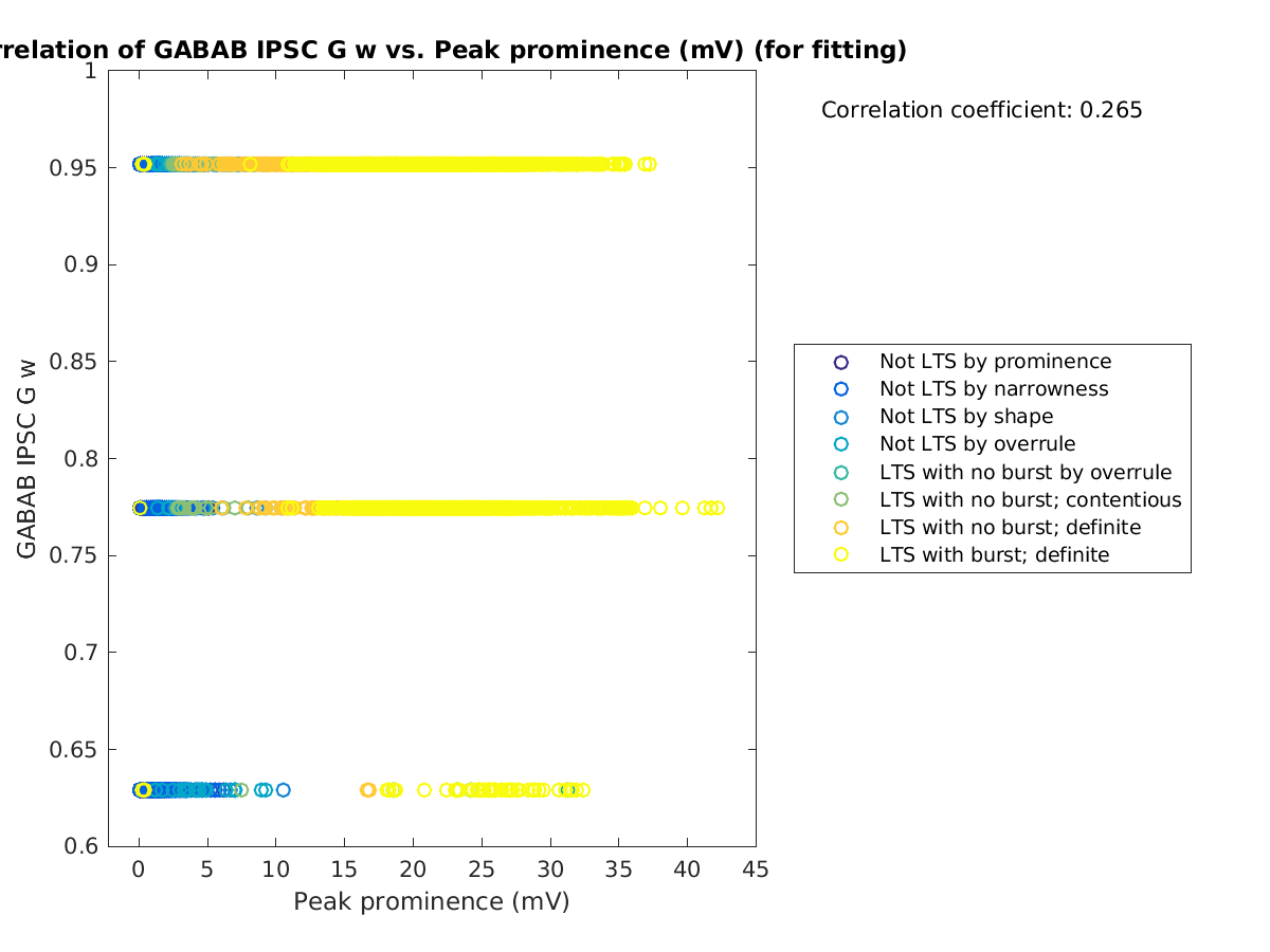 image_gabab_w_vs_peakprom_tofit.png