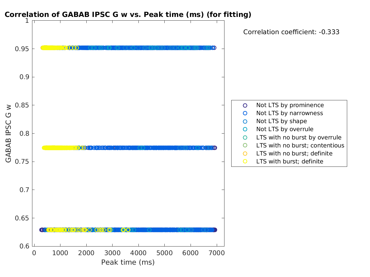 image_gabab_w_vs_peaktime_tofit.png