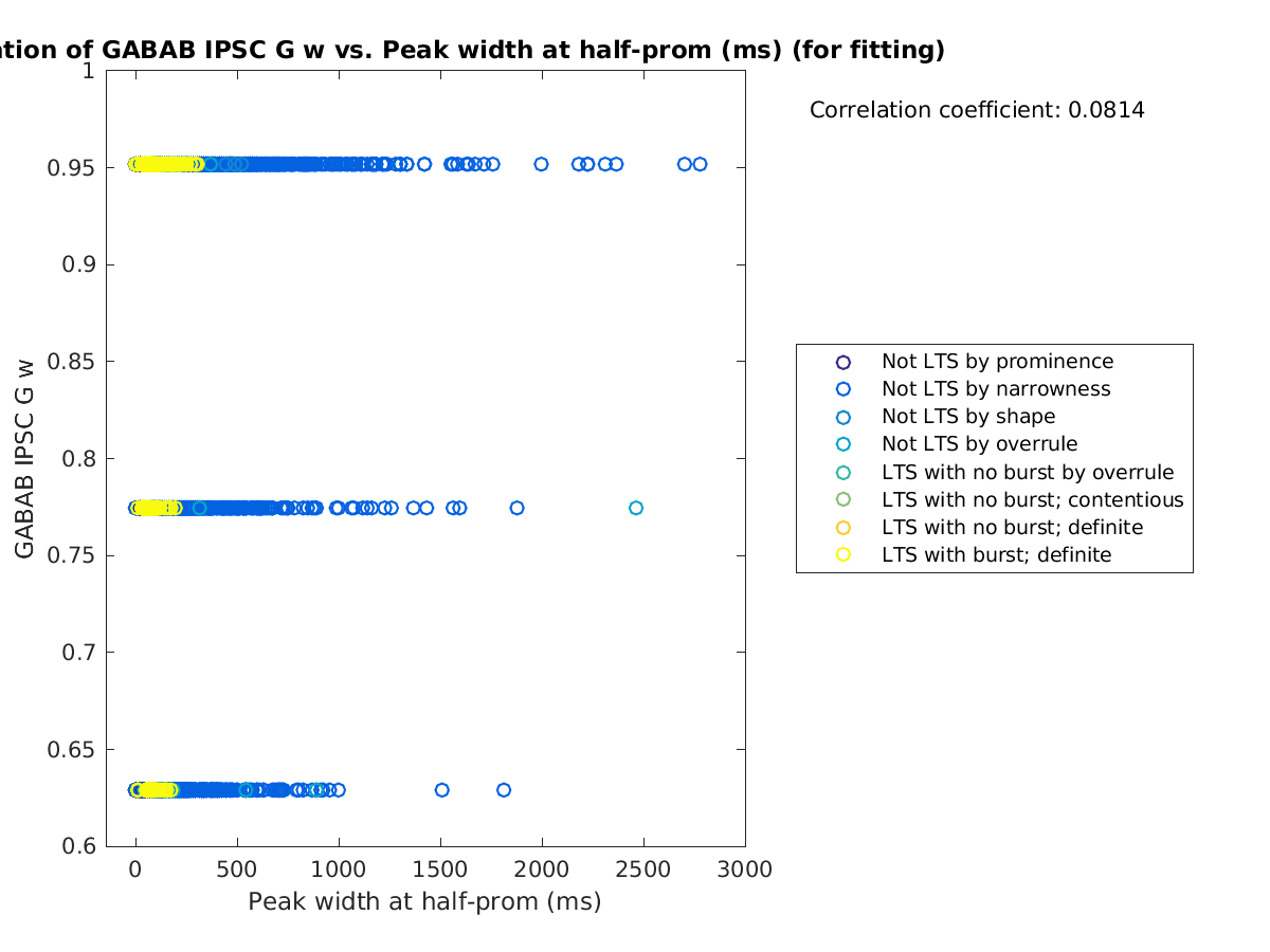 image_gabab_w_vs_peakwidth_tofit.png