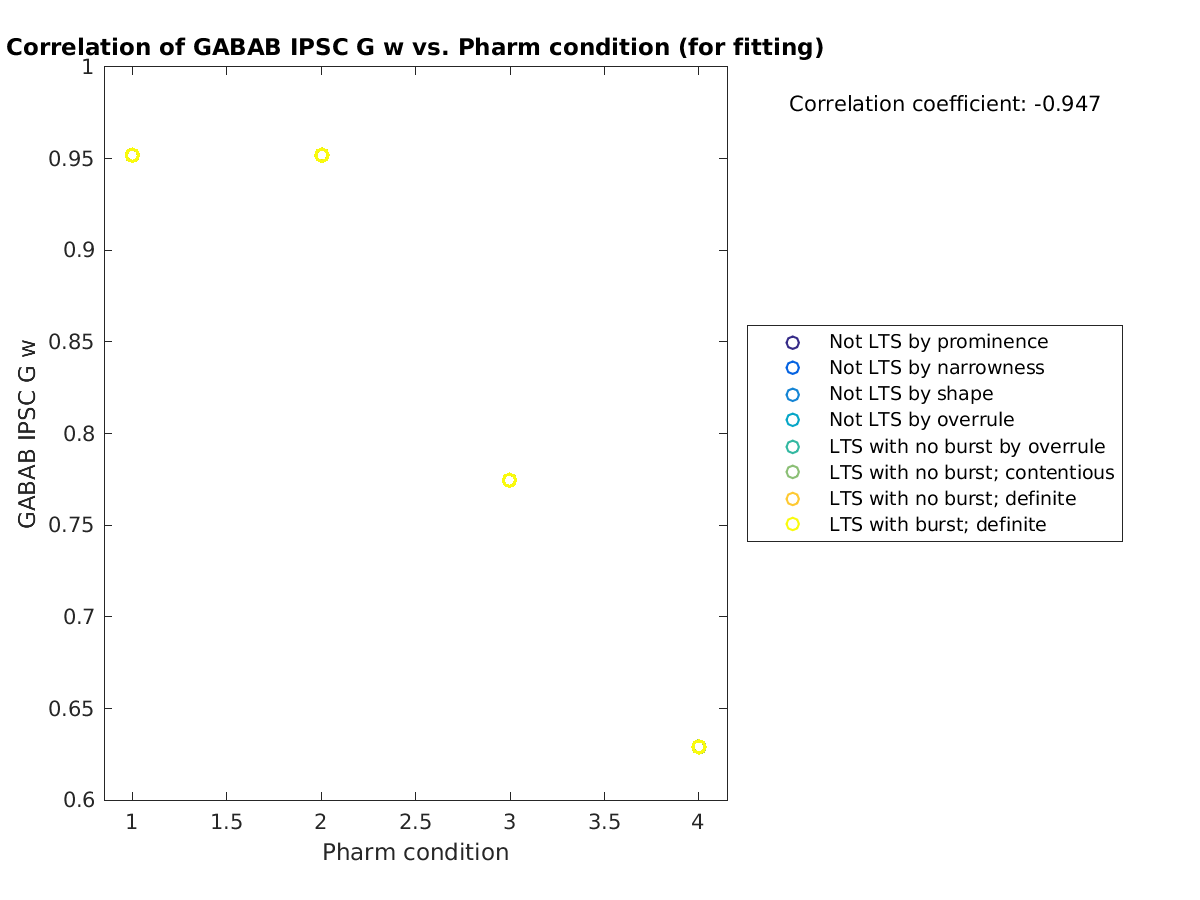 image_gabab_w_vs_prow_tofit.png