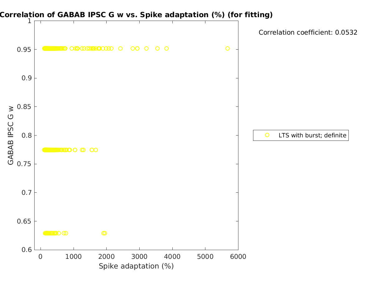 image_gabab_w_vs_spikeadaptation_tofit.png