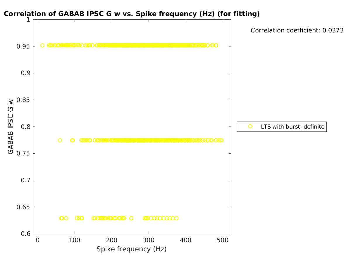 image_gabab_w_vs_spikefrequency_tofit.png