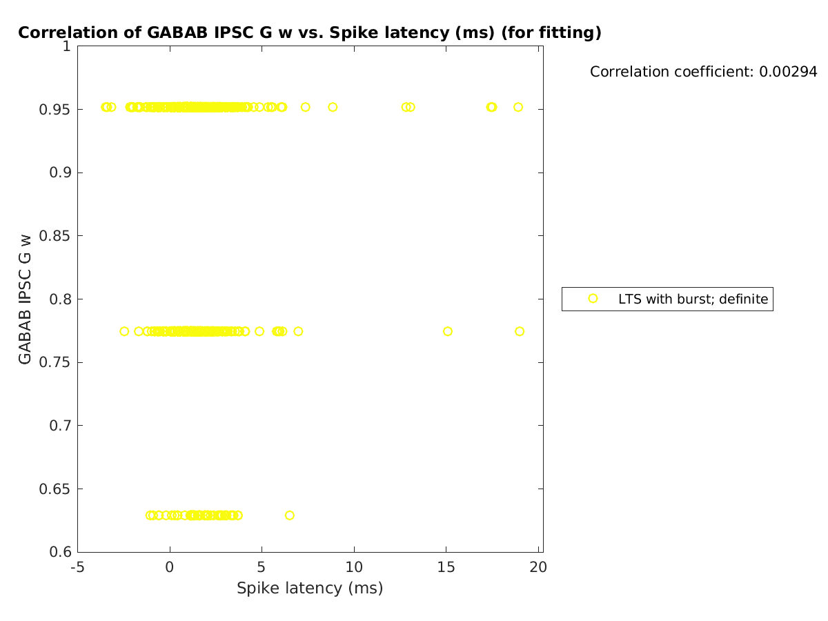 image_gabab_w_vs_spikelatency_tofit.png