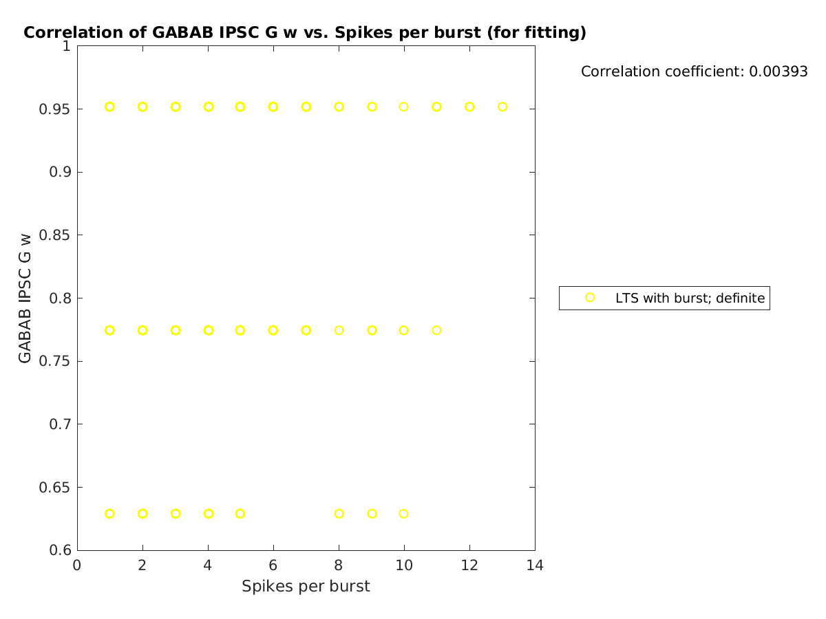 image_gabab_w_vs_spikesperburst_tofit.png