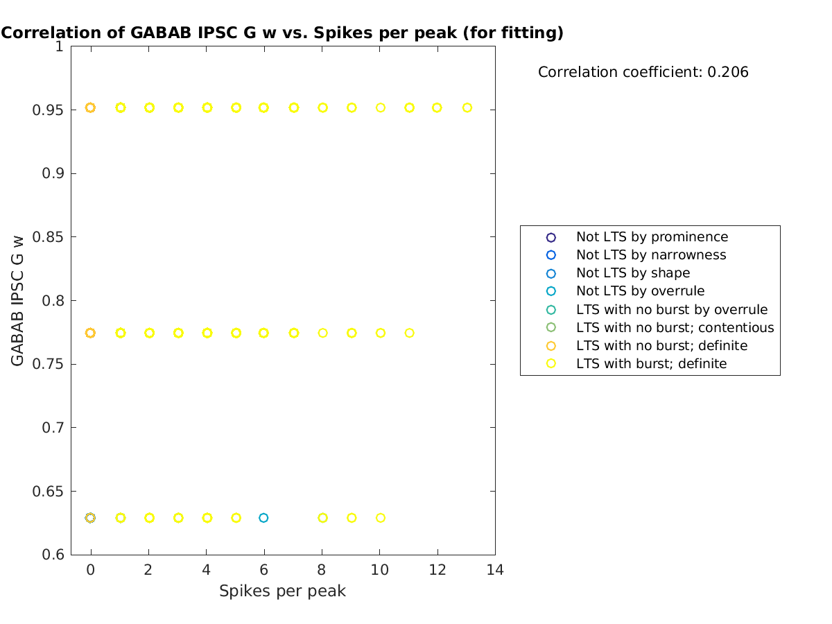 image_gabab_w_vs_spikesperpeak_tofit.png