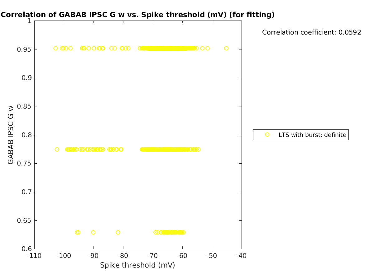 image_gabab_w_vs_spikethreshold_tofit.png