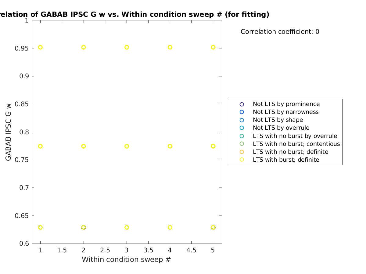 image_gabab_w_vs_swpnrow_tofit.png