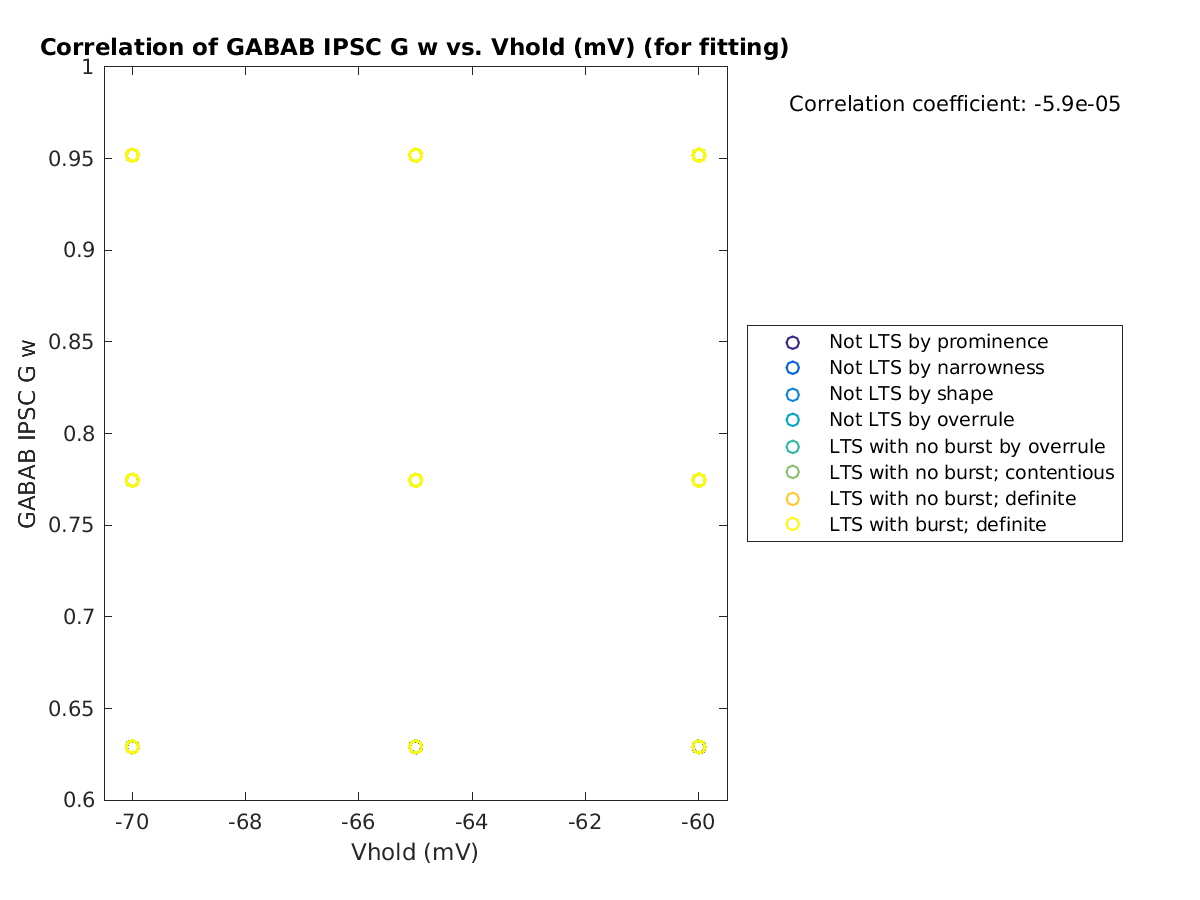 image_gabab_w_vs_vrow_tofit.png