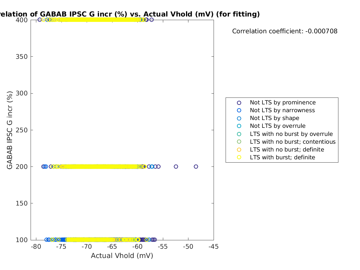 image_grow_vs_actVhold_tofit.png