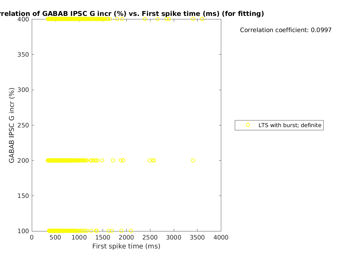 image_grow_vs_firstspiketime_tofit.png