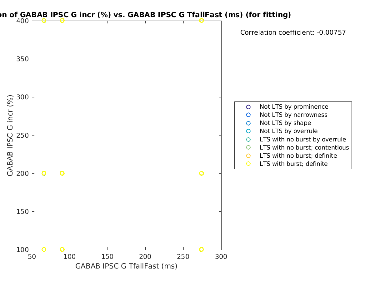 image_grow_vs_gabab_TfallFast_tofit.png