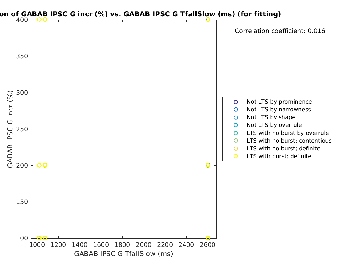 image_grow_vs_gabab_TfallSlow_tofit.png