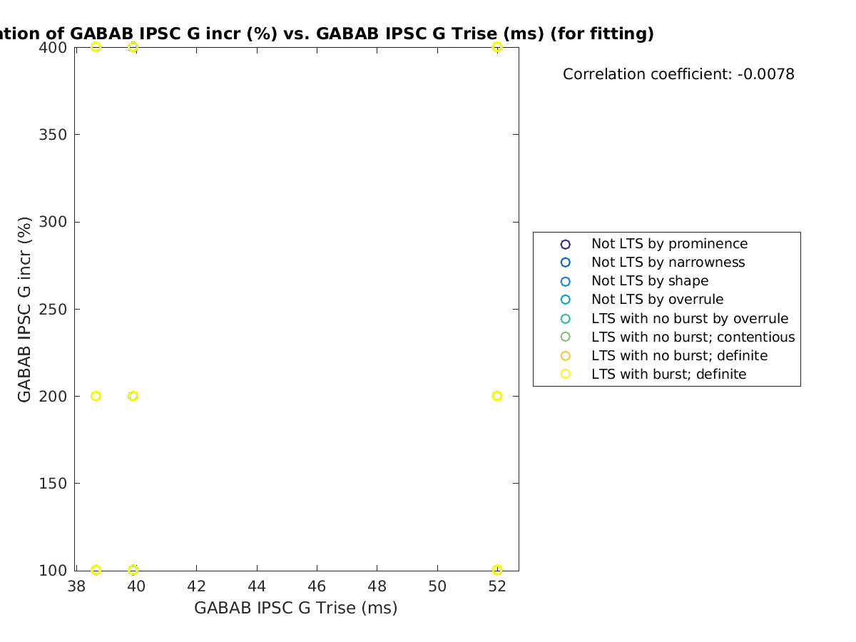 image_grow_vs_gabab_Trise_tofit.png