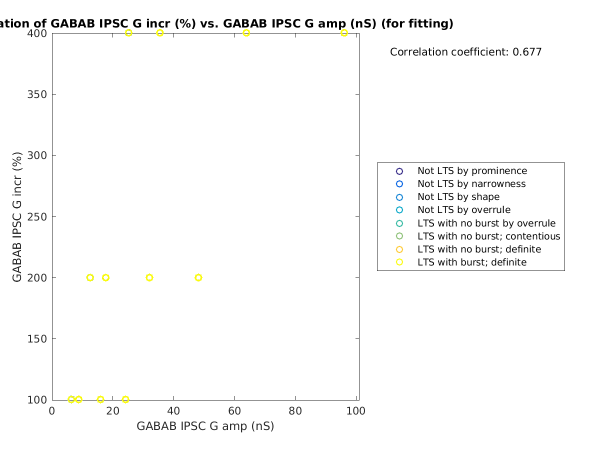 image_grow_vs_gabab_amp_tofit.png