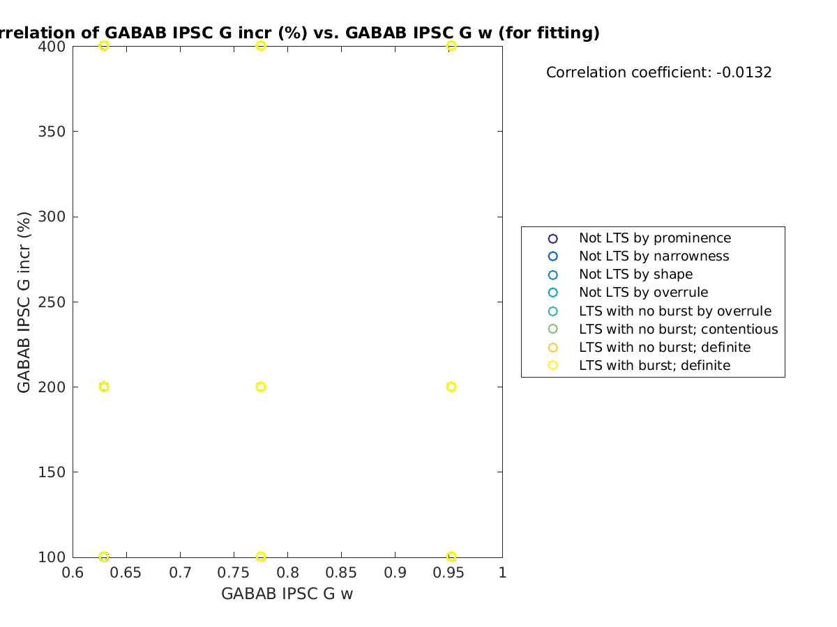 image_grow_vs_gabab_w_tofit.png