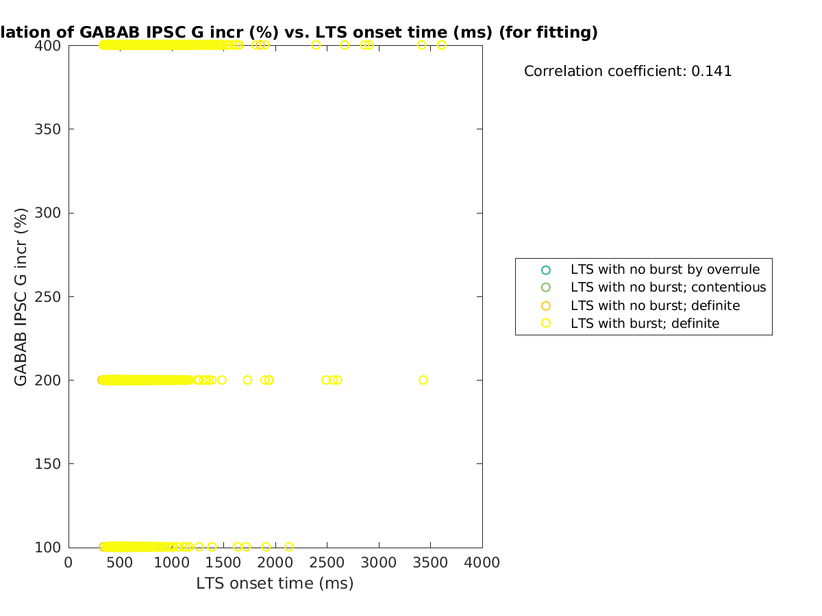 image_grow_vs_ltspeaktime_tofit.png