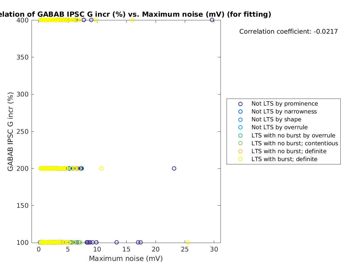 image_grow_vs_maxnoise_tofit.png