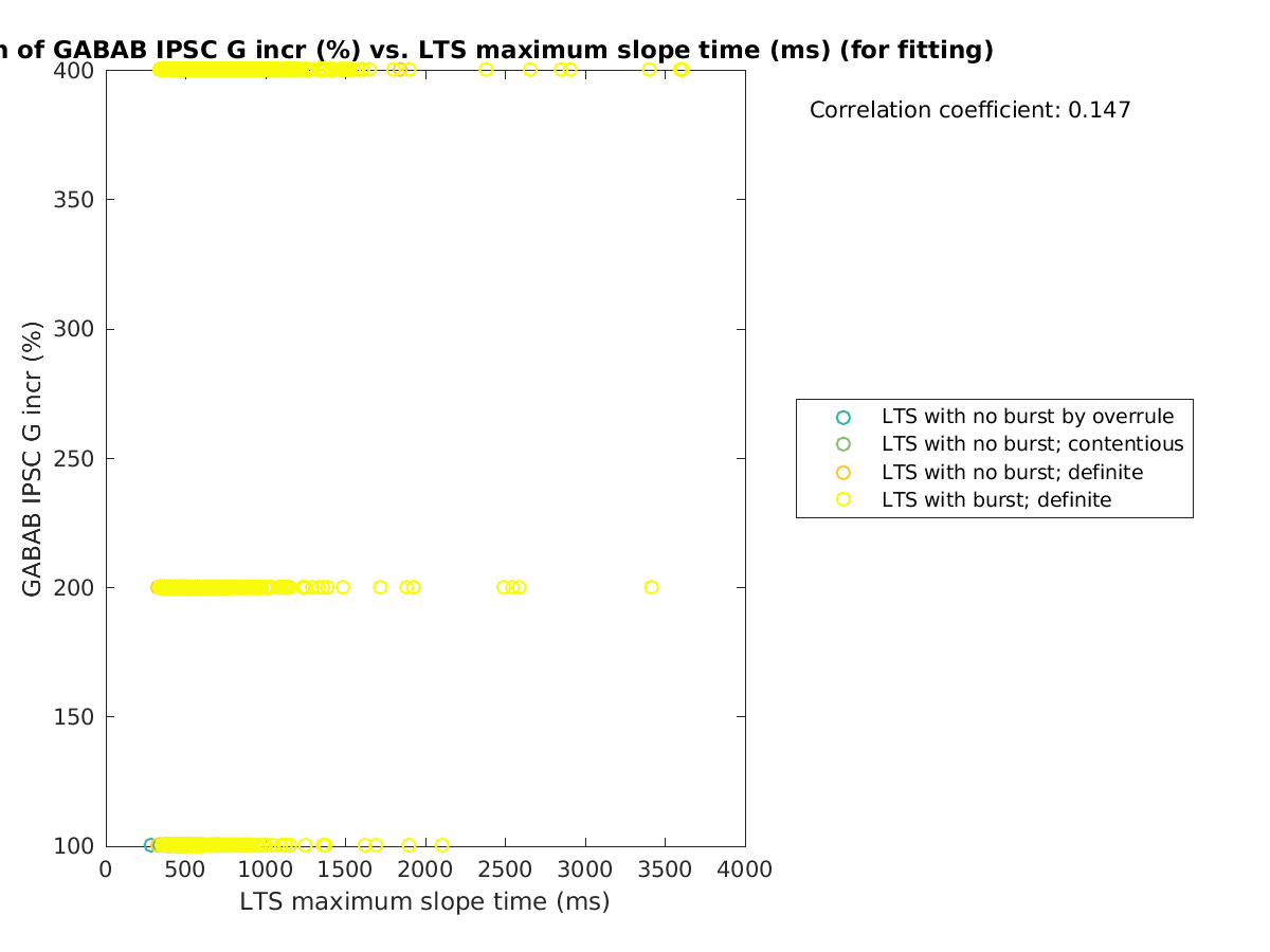 image_grow_vs_maxslopetime_tofit.png