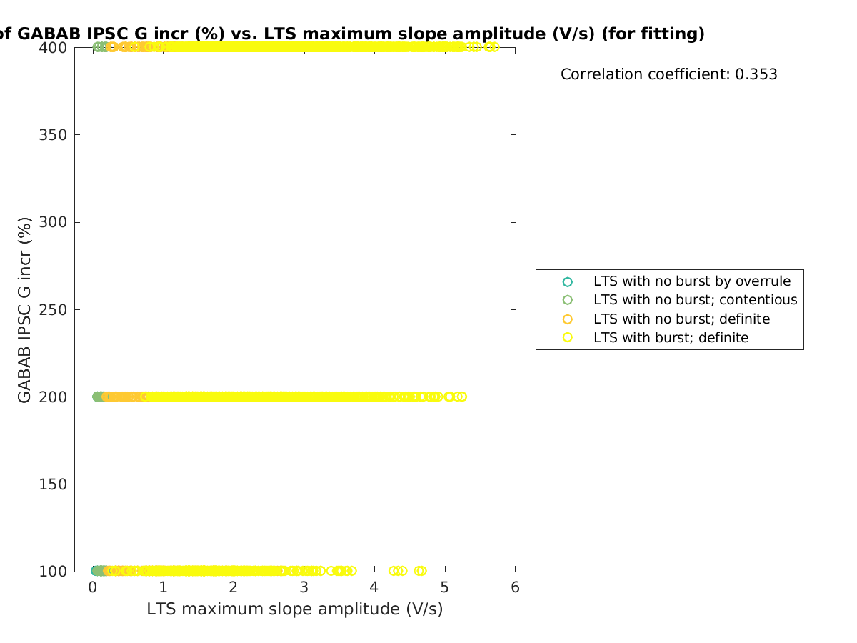 image_grow_vs_maxslopeval_tofit.png