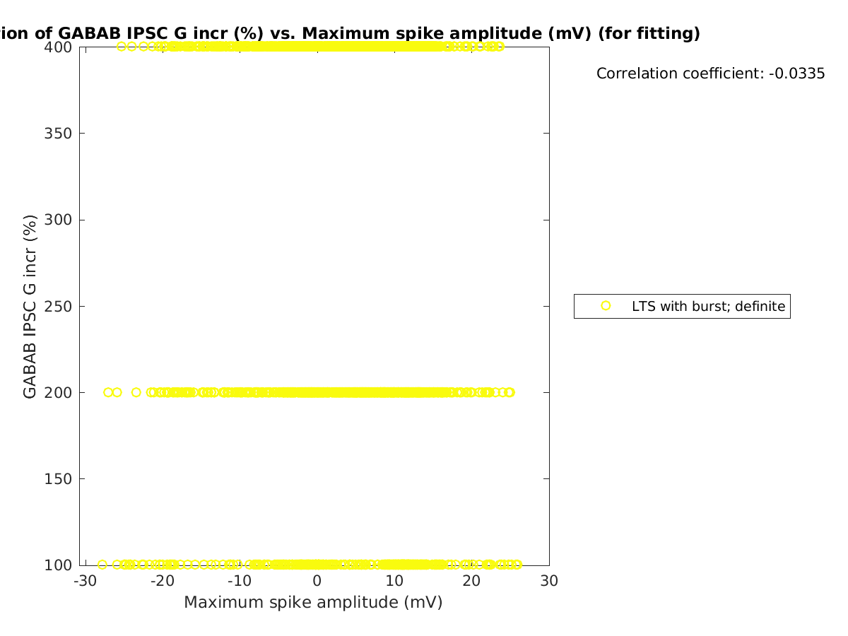 image_grow_vs_maxspikeamp_tofit.png