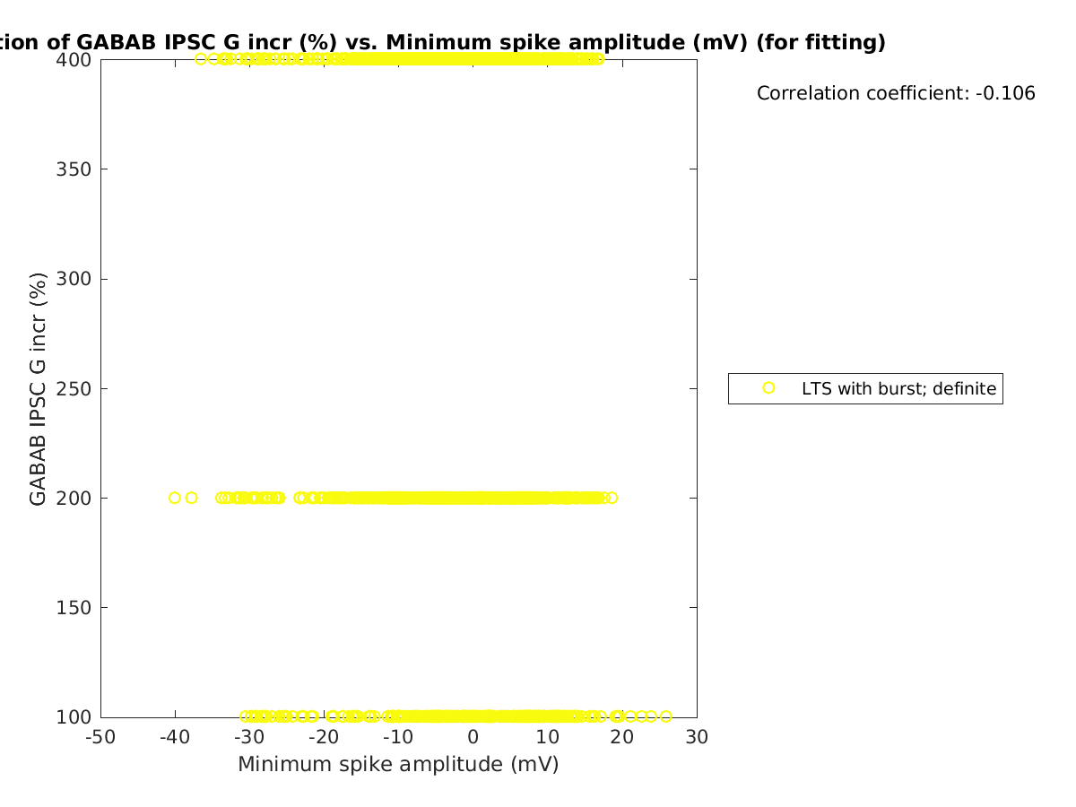 image_grow_vs_minspikeamp_tofit.png