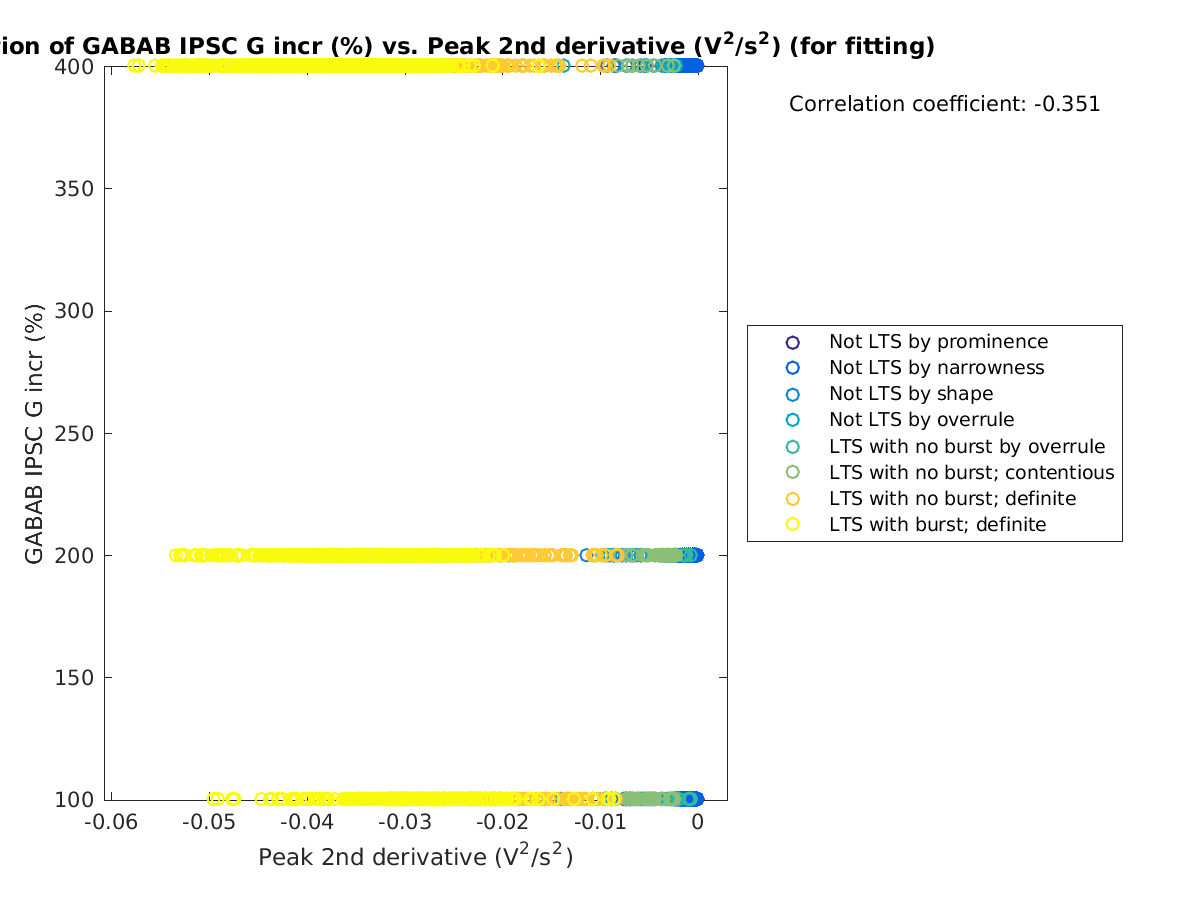 image_grow_vs_peak2ndder_tofit.png