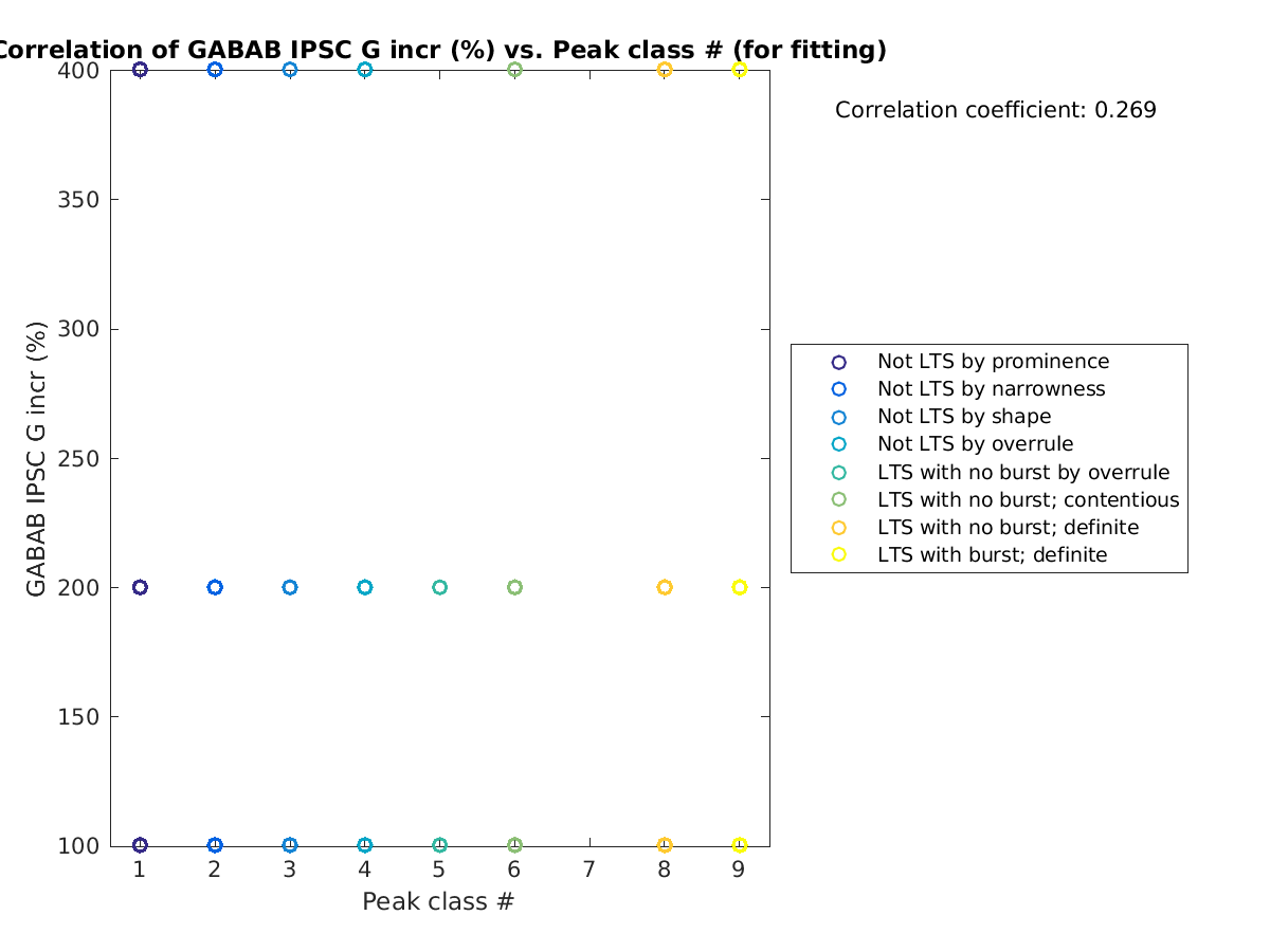 image_grow_vs_peakclass_tofit.png