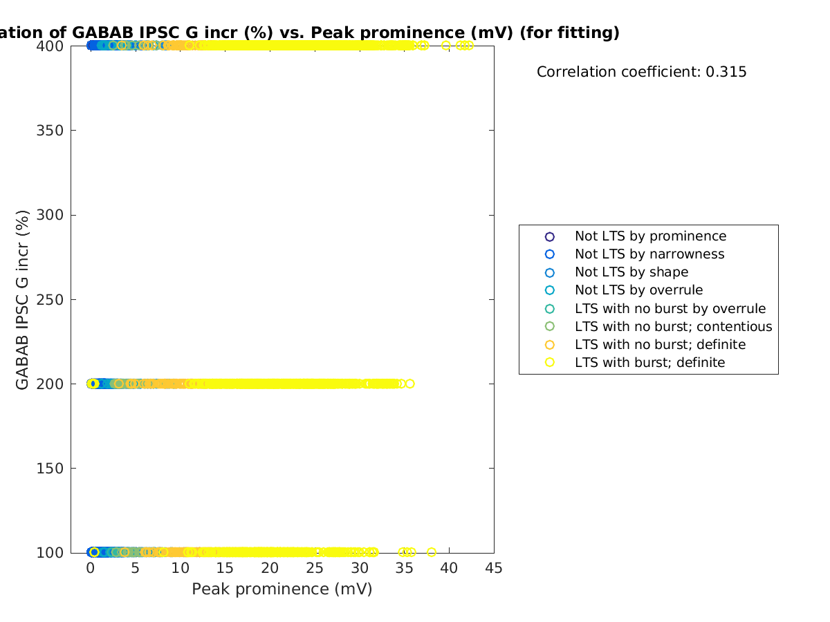 image_grow_vs_peakprom_tofit.png