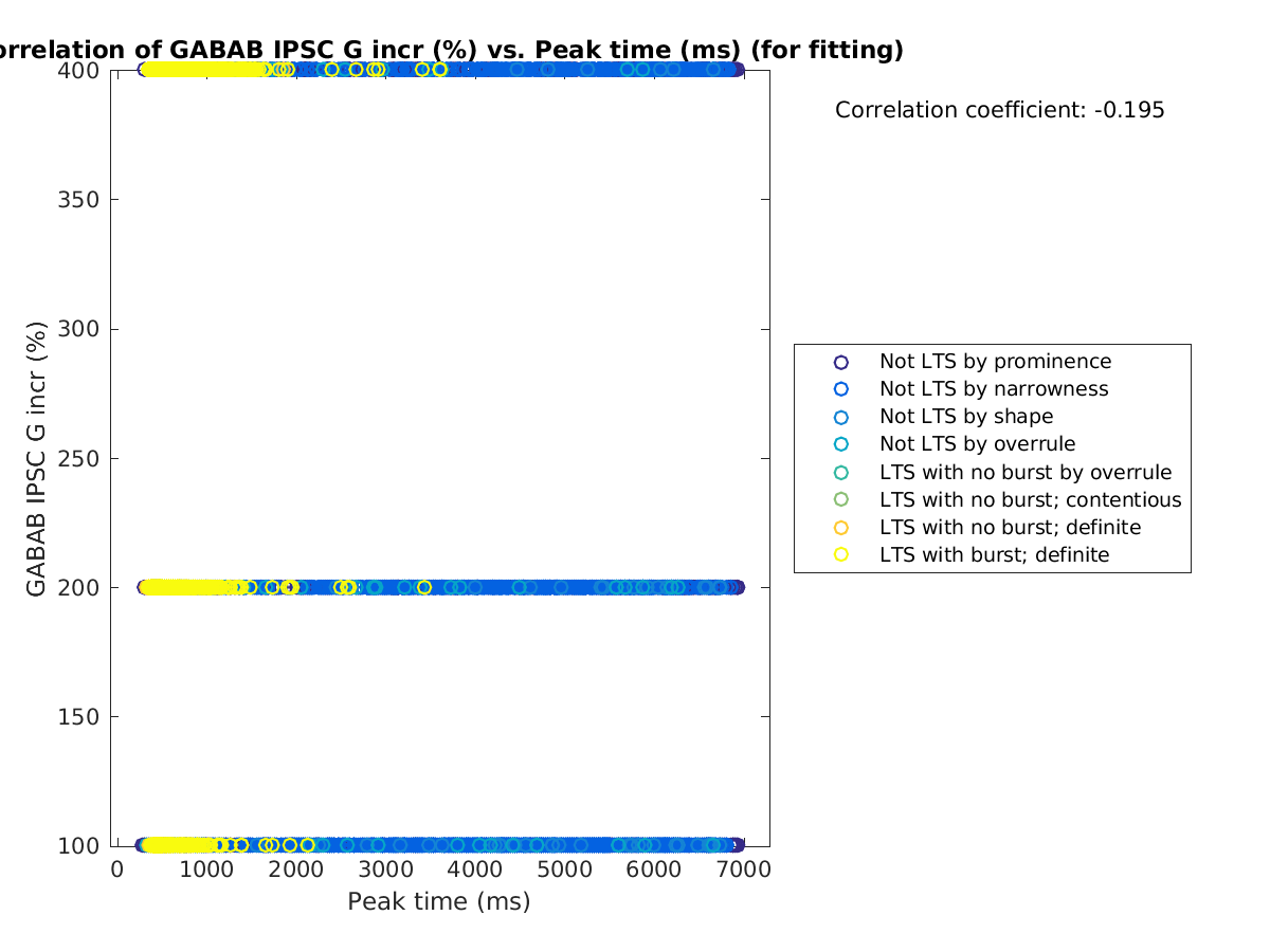 image_grow_vs_peaktime_tofit.png