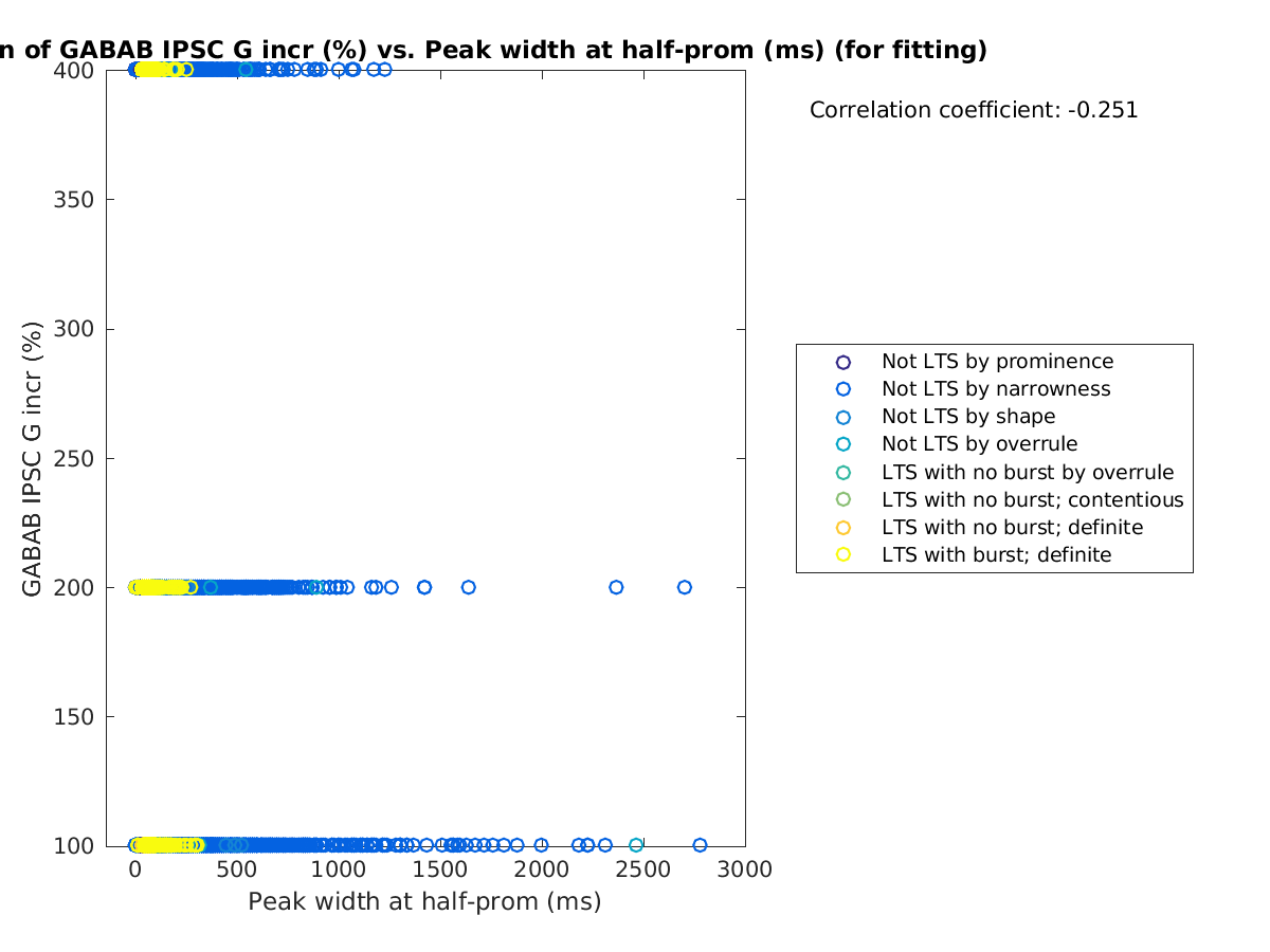 image_grow_vs_peakwidth_tofit.png