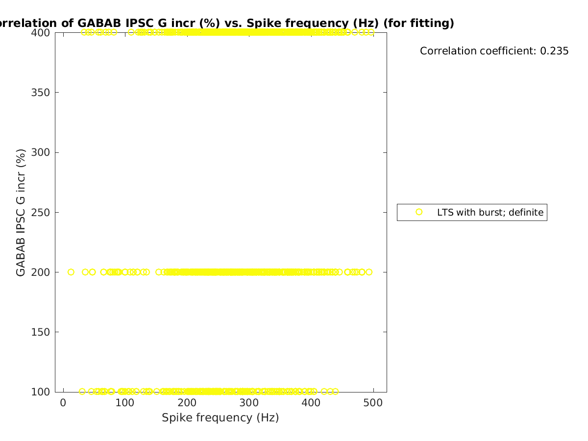 image_grow_vs_spikefrequency_tofit.png