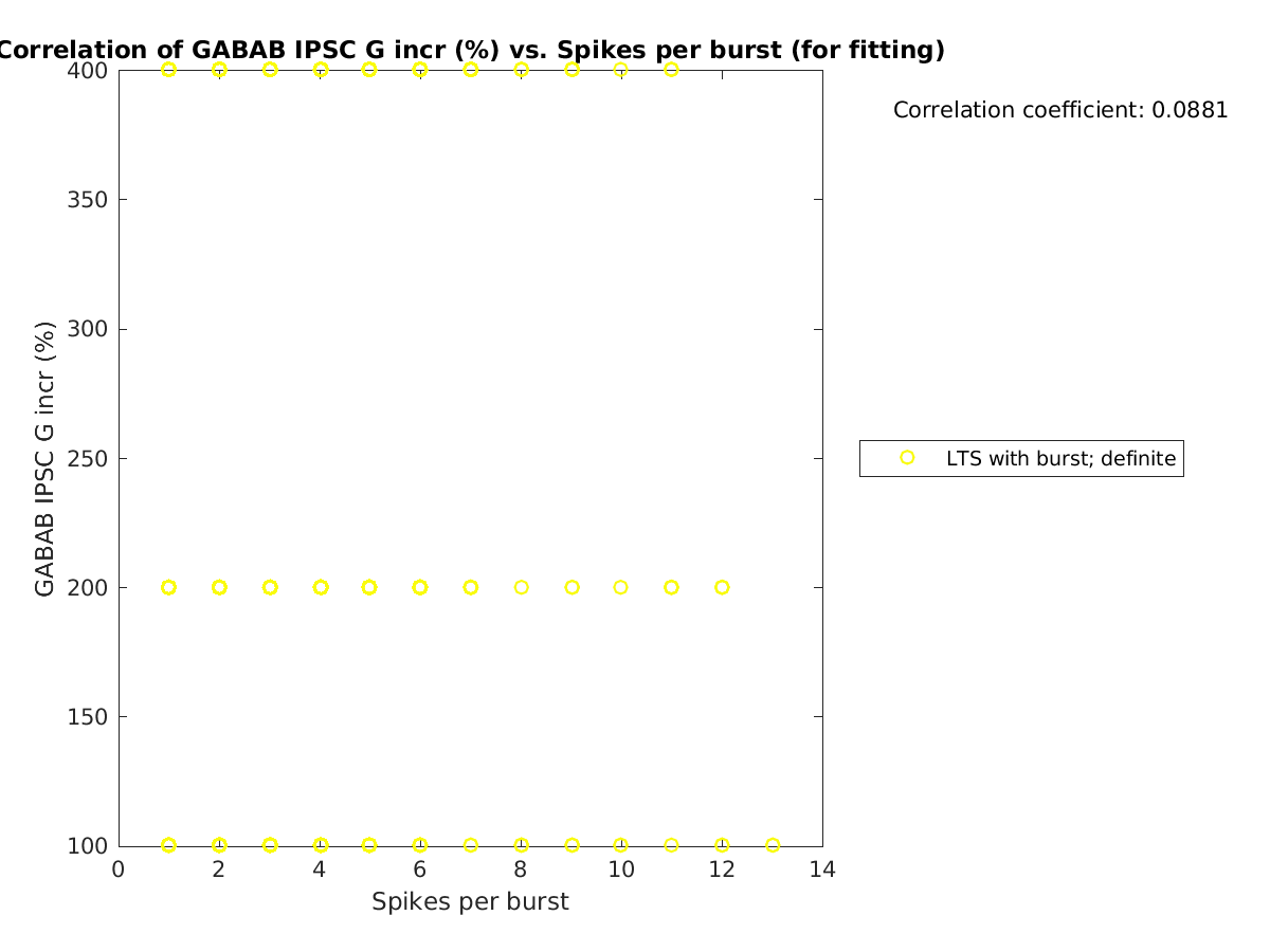 image_grow_vs_spikesperburst_tofit.png