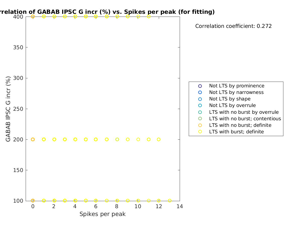 image_grow_vs_spikesperpeak_tofit.png