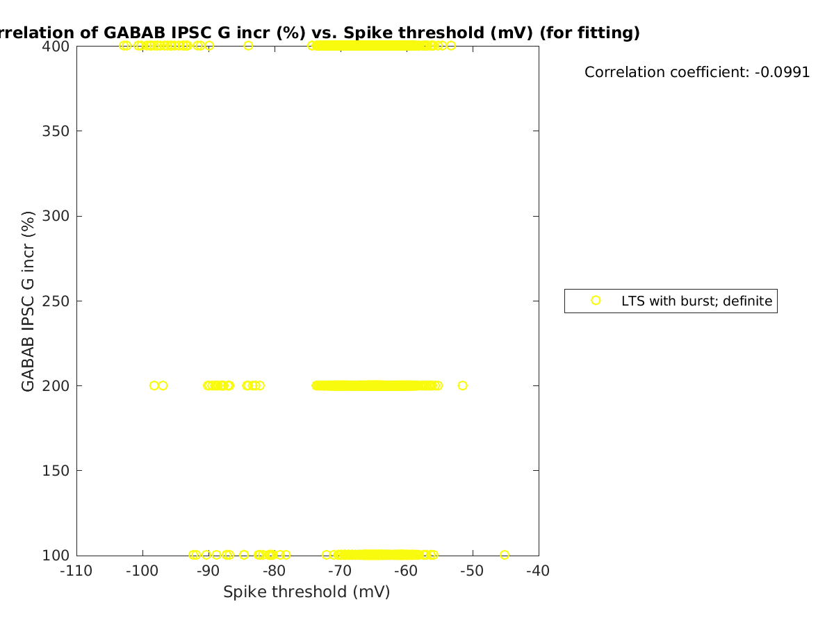 image_grow_vs_spikethreshold_tofit.png