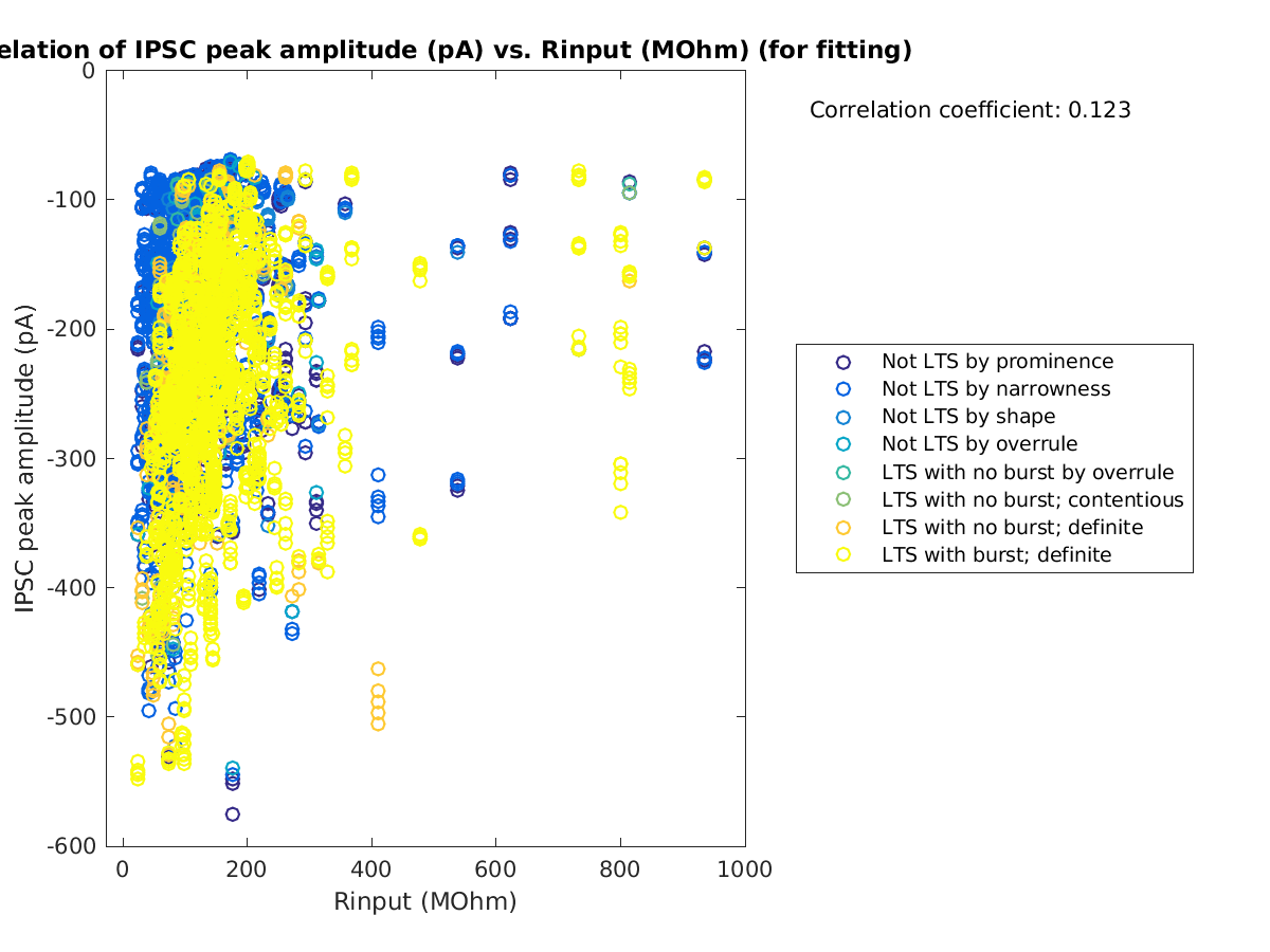 image_imin_vs_Rin_tofit.png