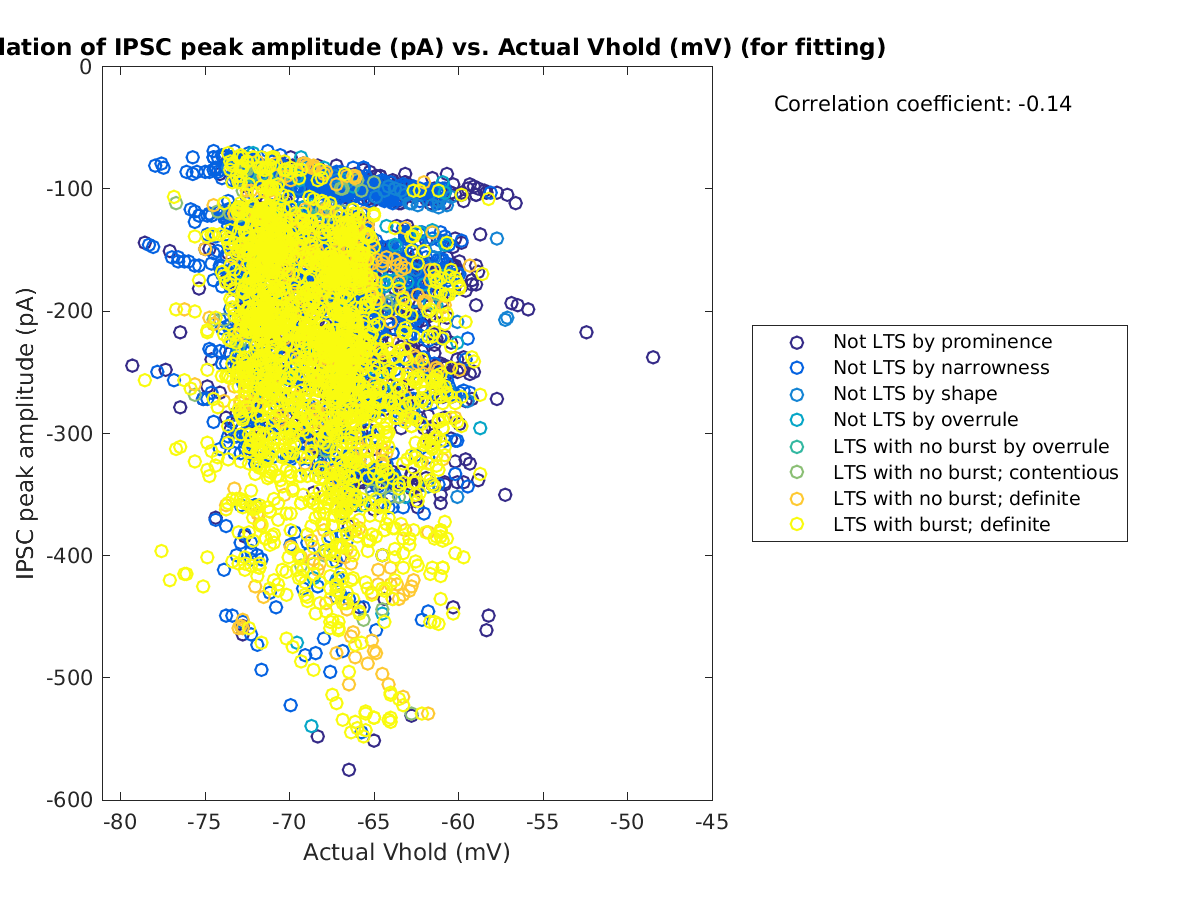 image_imin_vs_actVhold_tofit.png