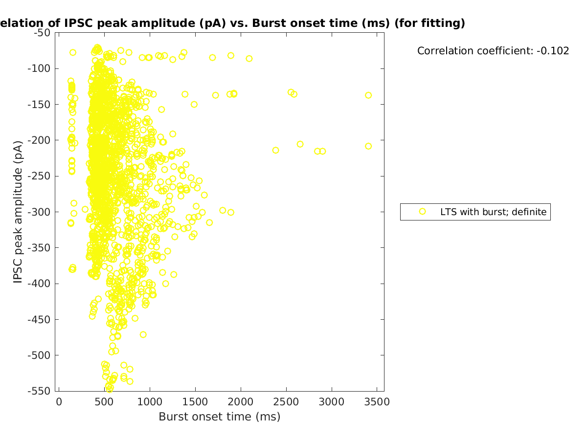 image_imin_vs_bursttime_tofit.png