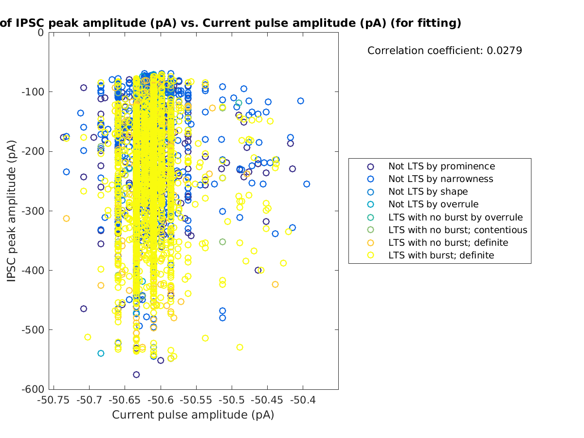 image_imin_vs_currpulse_tofit.png